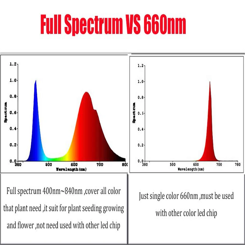 Светодиодсветильник ламсветильник полного спектра для гидропоники 220 В