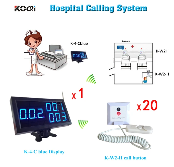 Easy to Operate Nurse Call System including 3-digit Conuter Display, Patient Call Button
Easy to Operate Nurse Call System including 3-digit Conuter Display, Patient Call Button