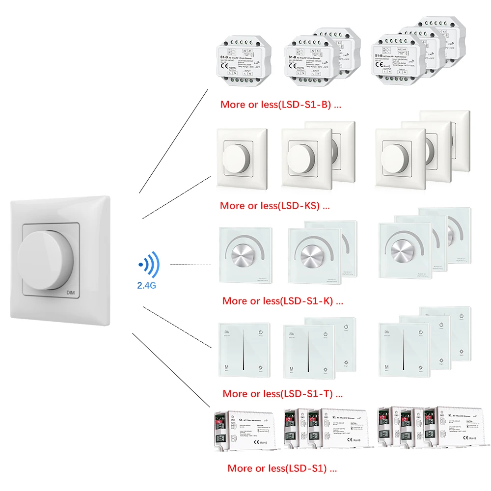 Светодиодный диммер Triac 220 в 230 В 110 2 4 ГГц PK1/Wi Fi регулировка яркости для