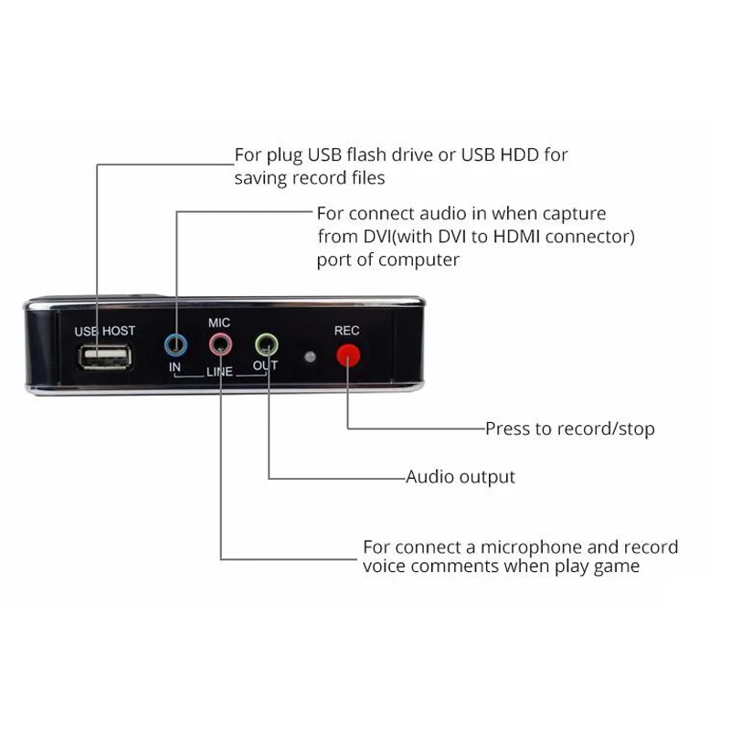 HDMI захват для игр 1080p 30 кадров в секунду преобразование HDMI/ YPbPr видео аудио HDMI/USB