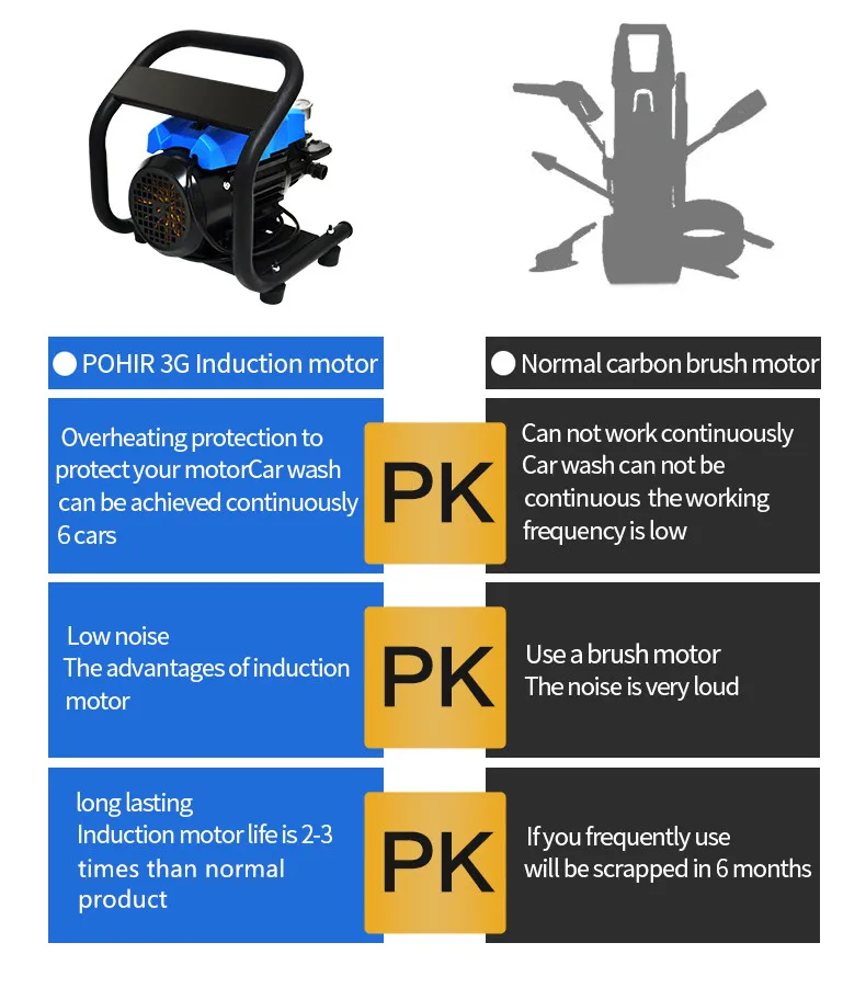 Осевой кулачковый насос индукционный двигатель 1450 PSI 1800 gpm W|pressure washer|pressure washer