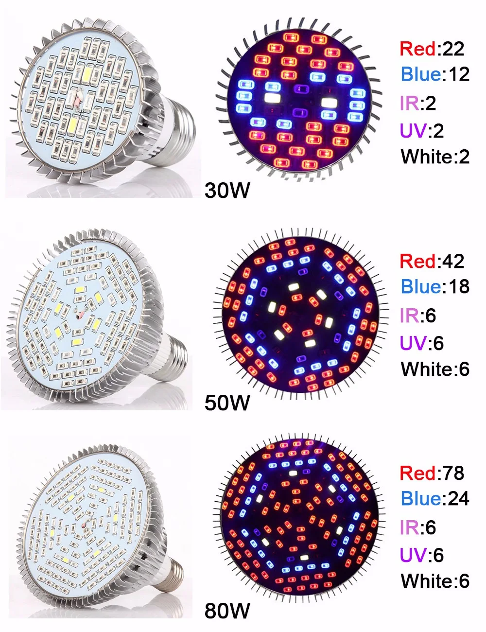 Plant Growth Light LED Grow Light 30W 50W 80W Blue IR UV Phytolamp Bulb for Indoor Plant Seedling Grow
Plant Growth Light LED Grow Light 30W 50W 80W Blue IR UV Phytolamp Bulb for Indoor Plant Seedling Grow