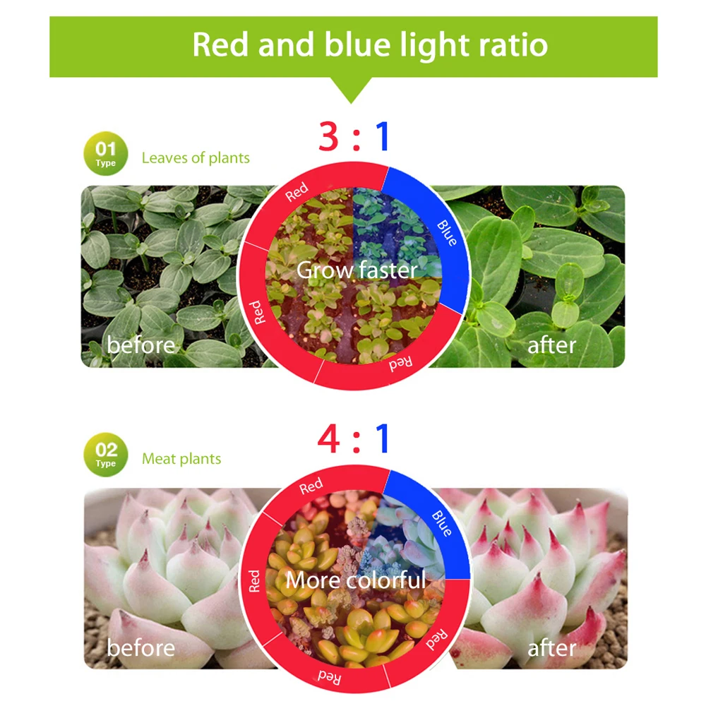 Светодиодная лампа для выращивания растений полный спектр 1 м 5