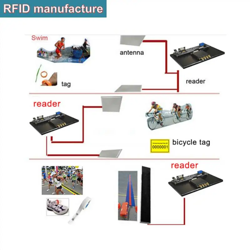 uhf rfid shoes tag disposable iso18000-6c epc gen2 rfid long distance 10cm-6m read range for rfid sports timing race
uhf rfid shoes tag disposable iso18000-6c epc gen2 rfid long distance 10cm-6m read range for rfid sports timing race
