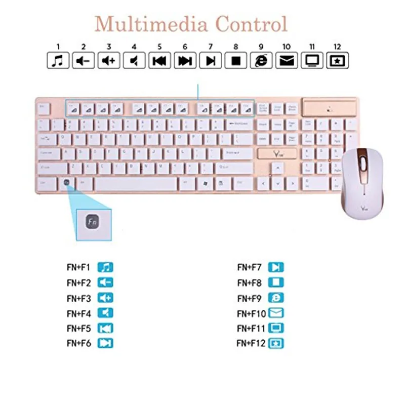 Wireless Keyboard 2.4GHz And Mouse Set Combo Portable Waterproof 104 Keys Game For MacBook Apple iPad Android Phone PC Tablet | Компьютеры