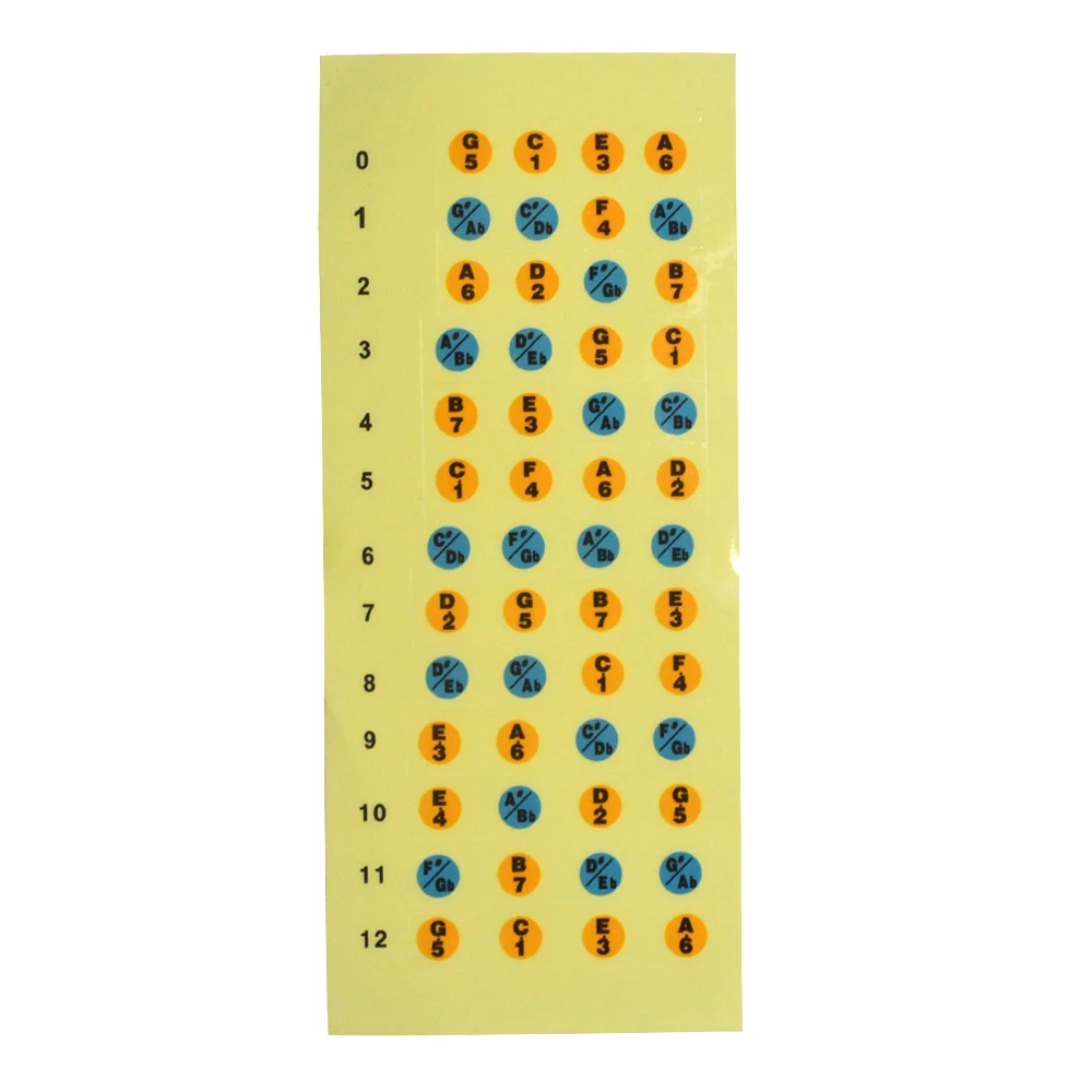 Ukuele Musical Scale Fretboard Note Map Sticker Fingerboard Frets Decals for Beginner
Ukuele Musical Scale Fretboard Note Map Sticker Fingerboard Frets Decals for Beginner