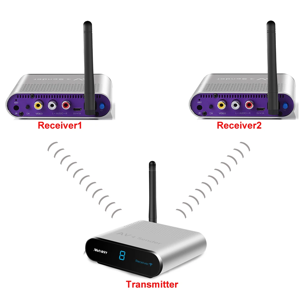 Measy av530 совместимый с DVD DVR CCD 5,8 ГГц беспроводной AV Передатчик TV Аудио Видео приемник Plug and Play 1TX к 2RX
Measy av530 совместимый с DVD DVR CCD 5,8 ГГц беспроводной AV Передатчик TV Аудио Видео приемник Plug and Play 1TX к 2RX