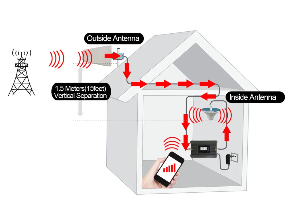 ATNJ 2G Talk Voice GSM 900 Cellphone Signal Repeater 80dB Gain 2G GSM 900MHz Mobile Phone Booster With LCD DIsplay GSM Amplifier
ATNJ 2G Talk Voice GSM 900 Cellphone Signal Repeater 80dB Gain 2G GSM 900MHz Mobile Phone Booster With LCD DIsplay GSM Amplifier
