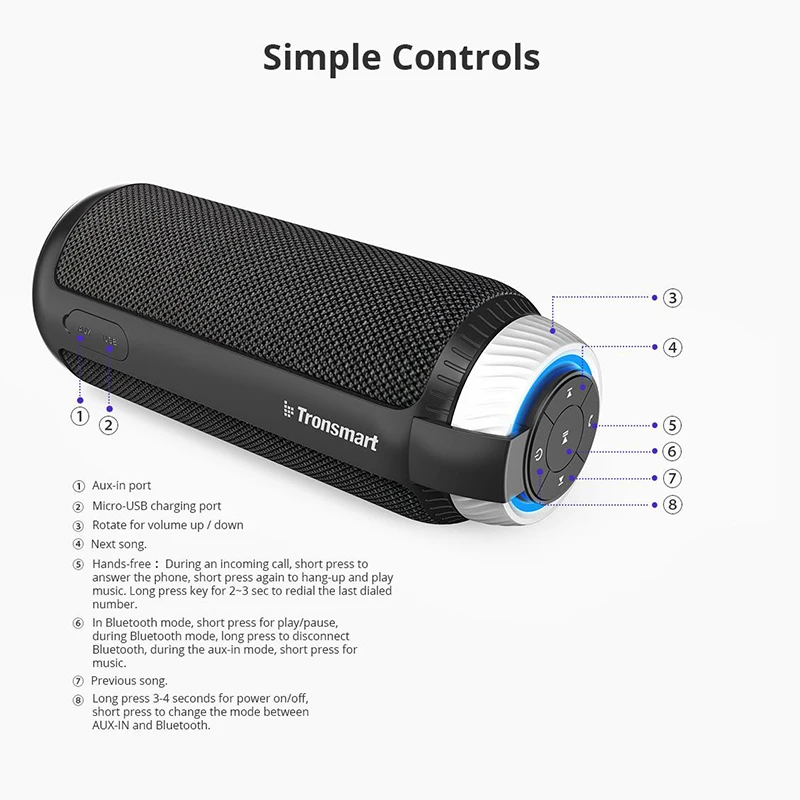 Tronsmart T6 Водонепроницаемый Bluetooth беспроводной динамик Портативный Саундбар аудио