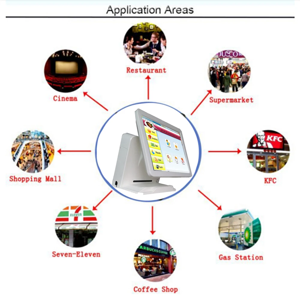 Convenient operation Fad conciseness and strong feel of modern times 15" i5 Pure Touch Screen Pos with MSR
Convenient operation Fad conciseness and strong feel of modern times 15" i5 Pure Touch Screen Pos with MSR