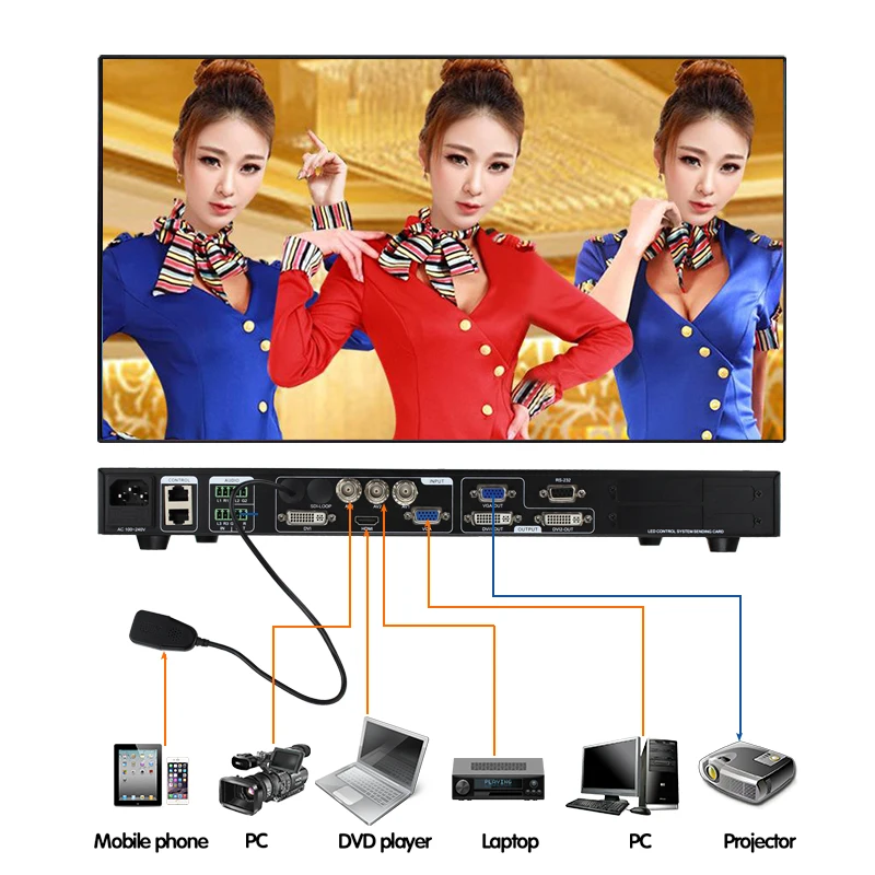 Видеопроцессор LVP613W с Wi-Fi для nova ts802d, светодиодный дисплей, 14 сегментов, smd экран p5 16x32, уличный светодиодный экран
Видеопроцессор LVP613W с Wi-Fi для nova ts802d, светодиодный дисплей, 14 сегментов, smd экран p5 16x32, уличный светодиодный экран