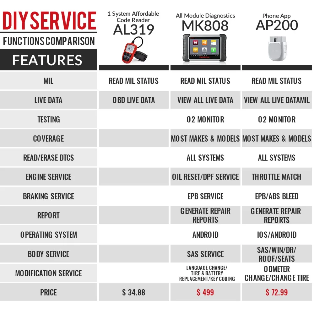 Autel AP200 OBD2 Scanner DIY Code Reader All Systems Diagnoses Oil/EPB/BMS/SAS/TPMS/DPF Resets IMMO Service Bluetooth-compatible
Autel AP200 OBD2 Scanner DIY Code Reader All Systems Diagnoses Oil/EPB/BMS/SAS/TPMS/DPF Resets IMMO Service Bluetooth-compatible