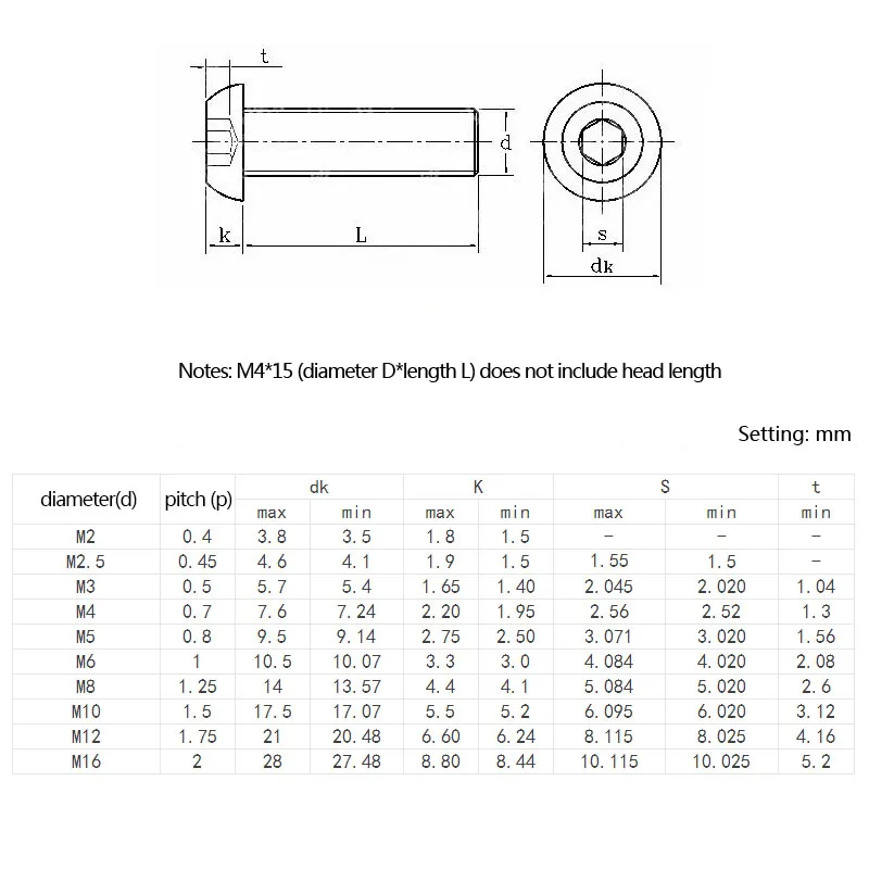 50Pcs M8 304 stainless steel semi-circular head/hexagonal screw in disc head/cup screw/mushroom head bolt
50Pcs M8 304 stainless steel semi-circular head/hexagonal screw in disc head/cup screw/mushroom head bolt