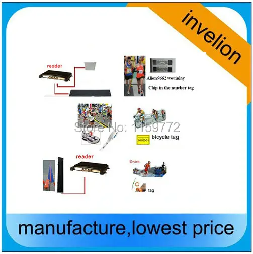 US 902-928mhz multi-tag 500tags/second long range uhf rfid reader timing chip impinj 1-35m for bicycle competition timing events
US 902-928mhz multi-tag 500tags/second long range uhf rfid reader timing chip impinj 1-35m for bicycle competition timing events
