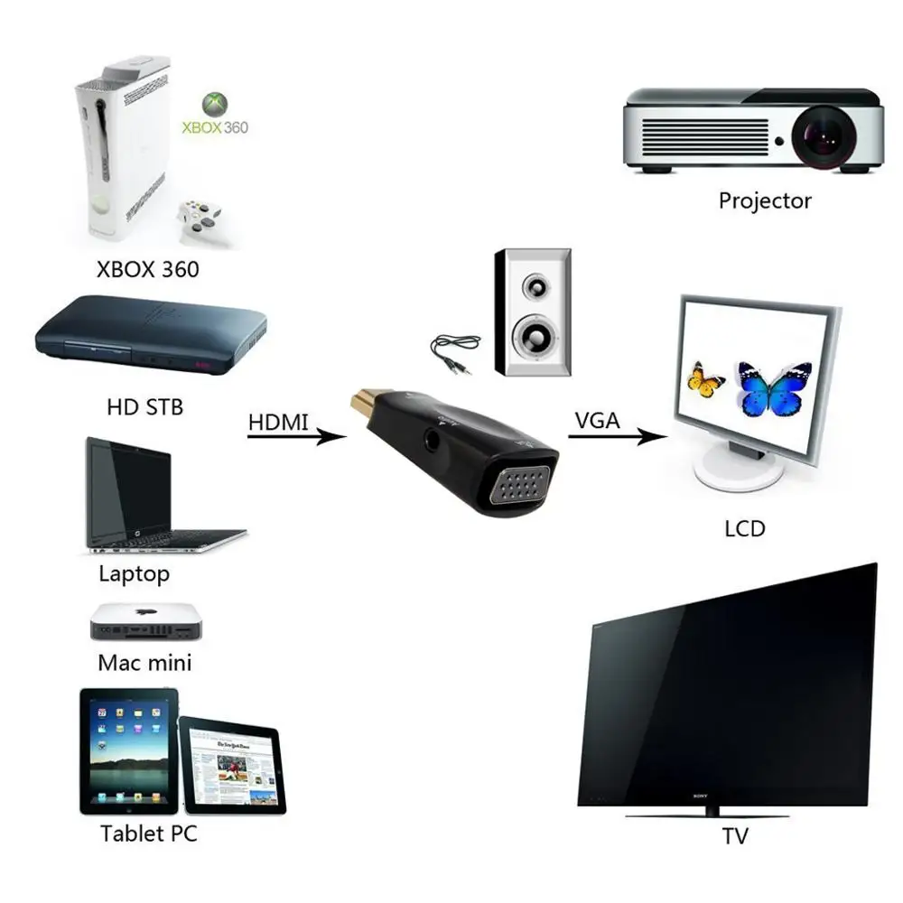 HDMI to VGA Output Video Adapter with 3.5mm Audio Cable for Apple TV & Projector & Monitor Black
HDMI to VGA Output Video Adapter with 3.5mm Audio Cable for Apple TV & Projector & Monitor Black