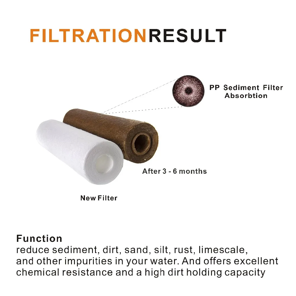 Whole House Water Filter Cartridges 2-1/2"x20" PP Sediment Filter - Melt-blown Polypropylene ,1 MICRON , Sets of 2
Whole House Water Filter Cartridges 2-1/2"x20" PP Sediment Filter - Melt-blown Polypropylene ,1 MICRON , Sets of 2