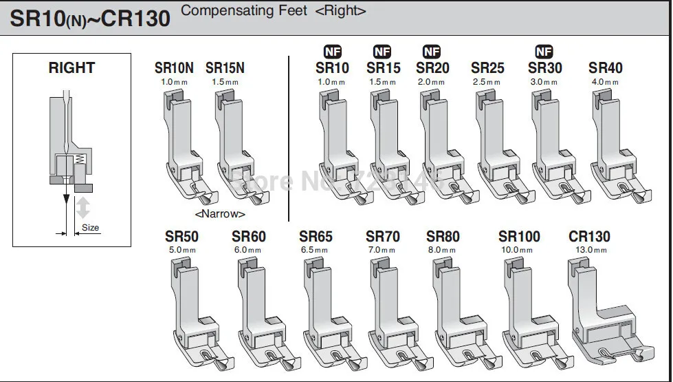 CR65 Industrial Sewing Machine Compensating Foot FEET CR65 For Brother Juki Singer Pfaff Janome TOYATA Durkopp TYPICAL JACK
CR65 Industrial Sewing Machine Compensating Foot FEET CR65 For Brother Juki Singer Pfaff Janome TOYATA Durkopp TYPICAL JACK