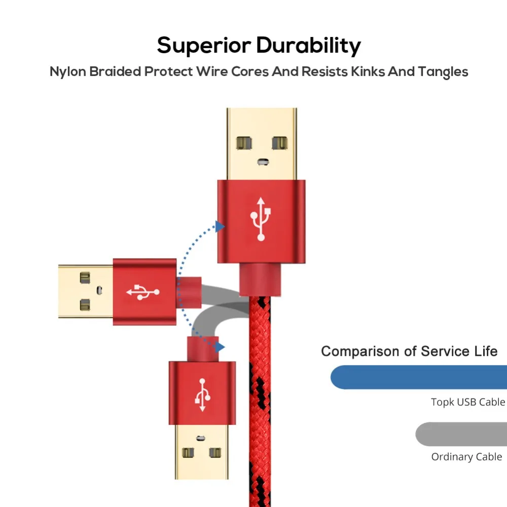 Micro USB кабель для быстрой зарядки и передачи данных Xiaomi Redmi Note 5 4A 4 Plus 4X 6 Pro 6A S2 Huawei