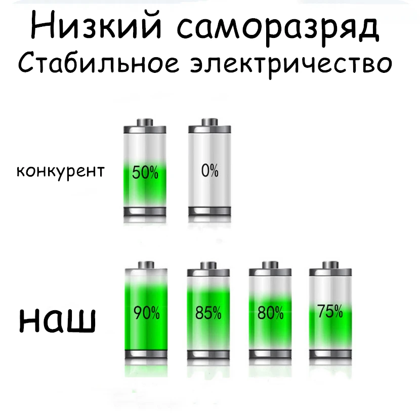 12 шт SC батареи 1.2В SUBC перезаряжаемые 1800mah плоский верх | Электроника