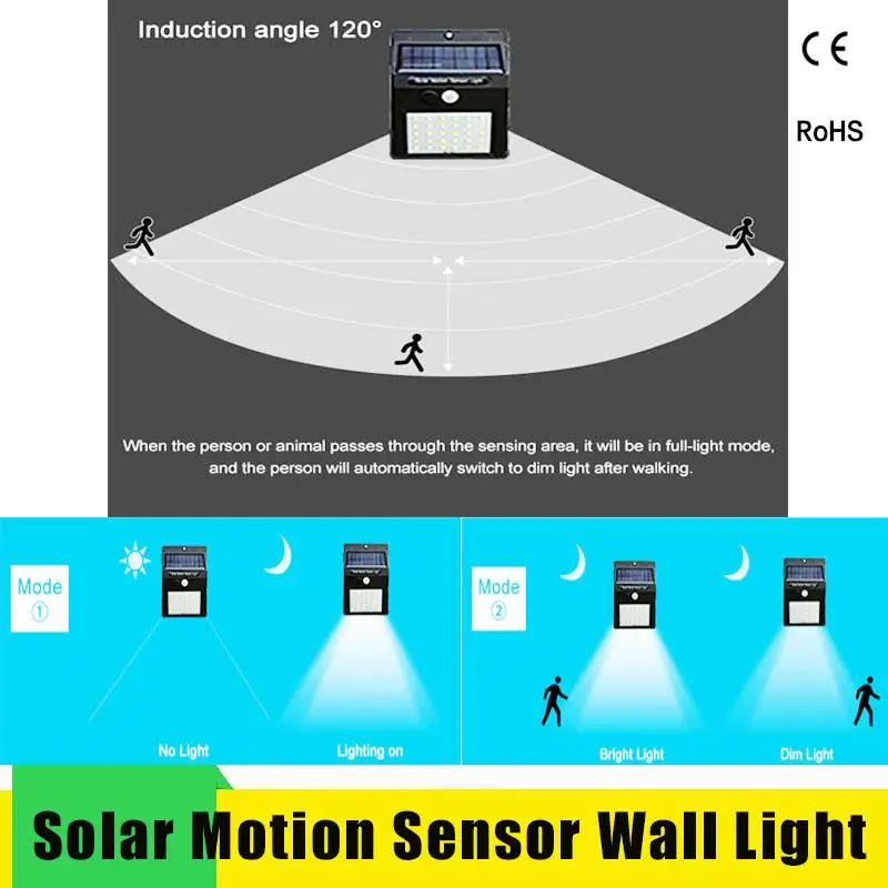 Led Solar Night Light PIR Motion Sensor Wall Light Waterproof 16/20/25/30 LEDs Energy Saving Outdoor Garden Security Solar Lamp
Led Solar Night Light PIR Motion Sensor Wall Light Waterproof 16/20/25/30 LEDs Energy Saving Outdoor Garden Security Solar Lamp
