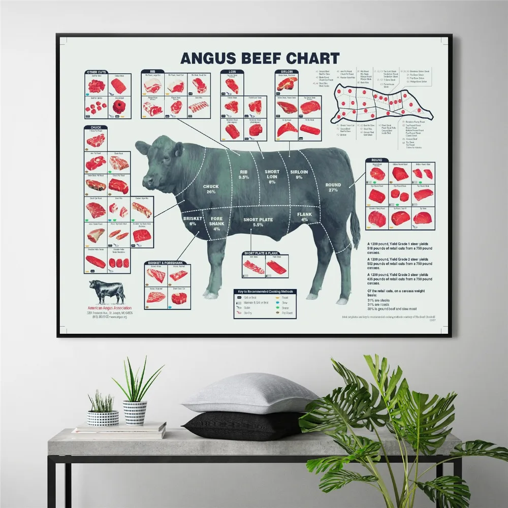 Cut Beef Butcher Guide Chat Canvas Painting Wall Art Nordic Decoration Home Modern Poster For Living Room Print Pictures
Cut Beef Butcher Guide Chat Canvas Painting Wall Art Nordic Decoration Home Modern Poster For Living Room Print Pictures