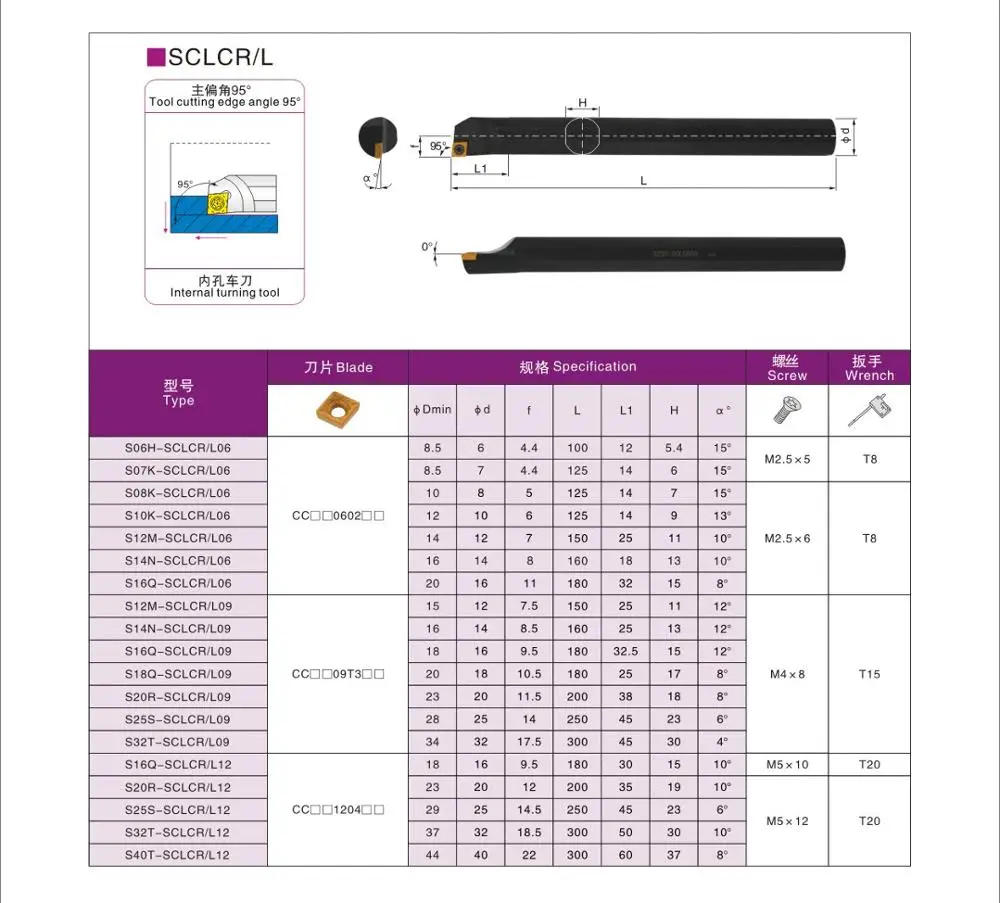 BEYOND S12M SCLCR SCLCL S12M-SCLCR06 S12M-SCLCL06 Lathe Tools Cutter SCLCR06 SCLCL06 S12M CCMT060204 Internal Turning Toolholder
BEYOND S12M SCLCR SCLCL S12M-SCLCR06 S12M-SCLCL06 Lathe Tools Cutter SCLCR06 SCLCL06 S12M CCMT060204 Internal Turning Toolholder