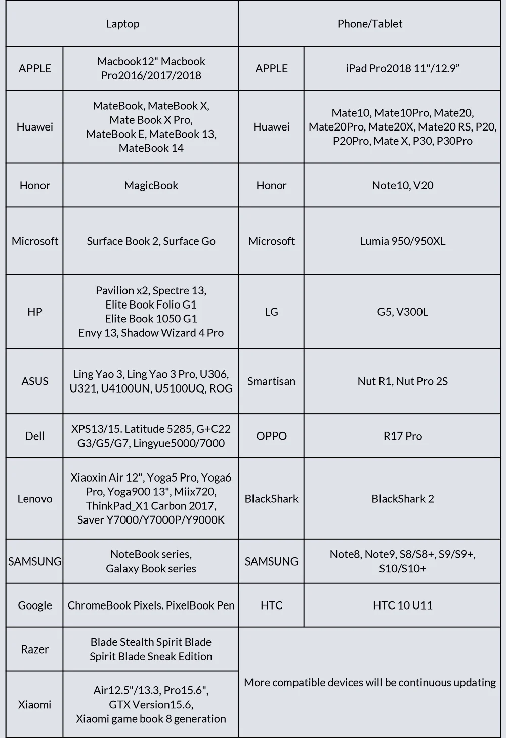 Unnlin USB C Dock Type C to HDMI USB 3.0 Micro SD Card Reader Thunderbolt 3 Docking for MacBook pro S10 S9 S8 Dex P30 P20 mate10
Unnlin USB C Dock Type C to HDMI USB 3.0 Micro SD Card Reader Thunderbolt 3 Docking for MacBook pro S10 S9 S8 Dex P30 P20 mate10