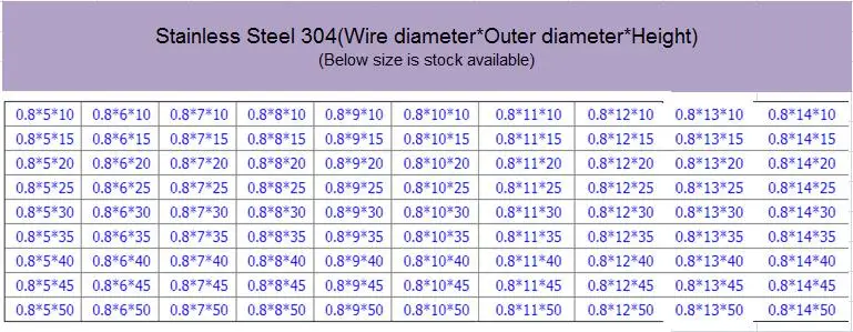 Manufacture custom stainless steel small compression spring kit 0.8*11*45mm