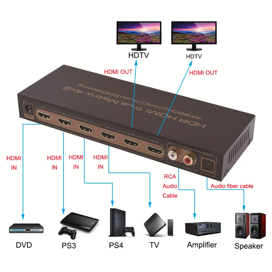 4K 60 Гц HDR истинная матрица переключатель 4*2 4 в 2 сплиттер Переключатель HDMI