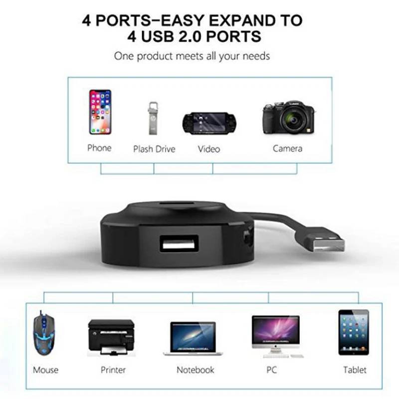 4-port USB 3.0/2.0 Hub Adapter, Splitter For Win XP/2000/7/Vista Support Hot-swap With Frosted Appearance
4-port USB 3.0/2.0 Hub Adapter, Splitter For Win XP/2000/7/Vista Support Hot-swap With Frosted Appearance