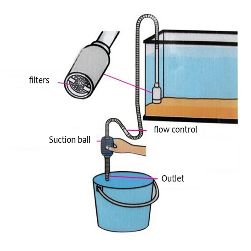 Ручной инструмент для очистки аквариума сифон гравий всасывающий фильтр труб Fr