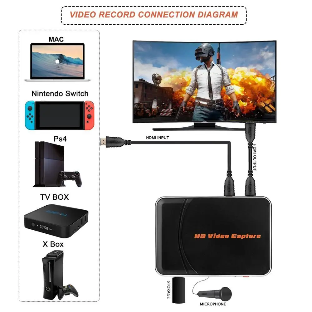 EZCAP 280H HDMI-совместимая карта захвата игр HD видео Захват 1080P 30fps HDMI видеорегистратор