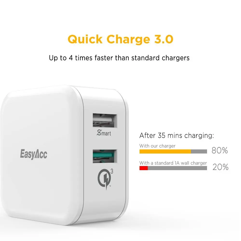 EasyAcc Quick Charge 3 0 30 Вт настенное зарядное устройство 2-портовый смарт-адаптер для