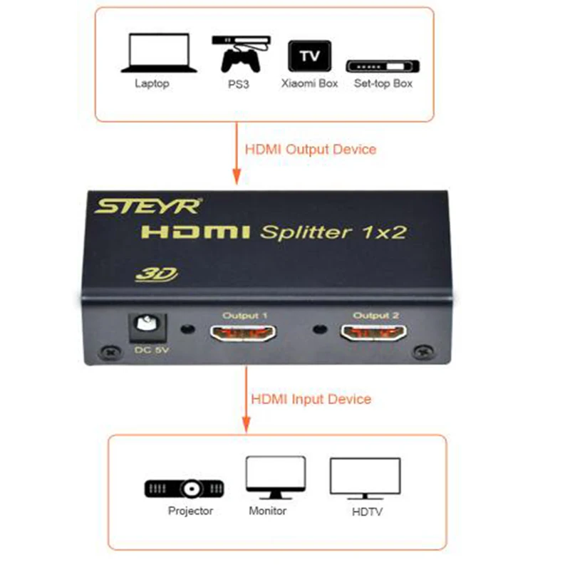 

STEYR 1x2 HDMI Splitter,1.4v HDMI Splitter 1 input 2 output Splitter HDMI Support 4Kx2K 3840x2160 at 30Hz with CEC Function