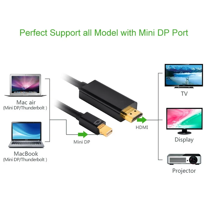 Адаптер 6 футов 1 8 м с интерфейсом Thunderbolt|mini dp to hdmi|dp hdmi cablehdmi cable |