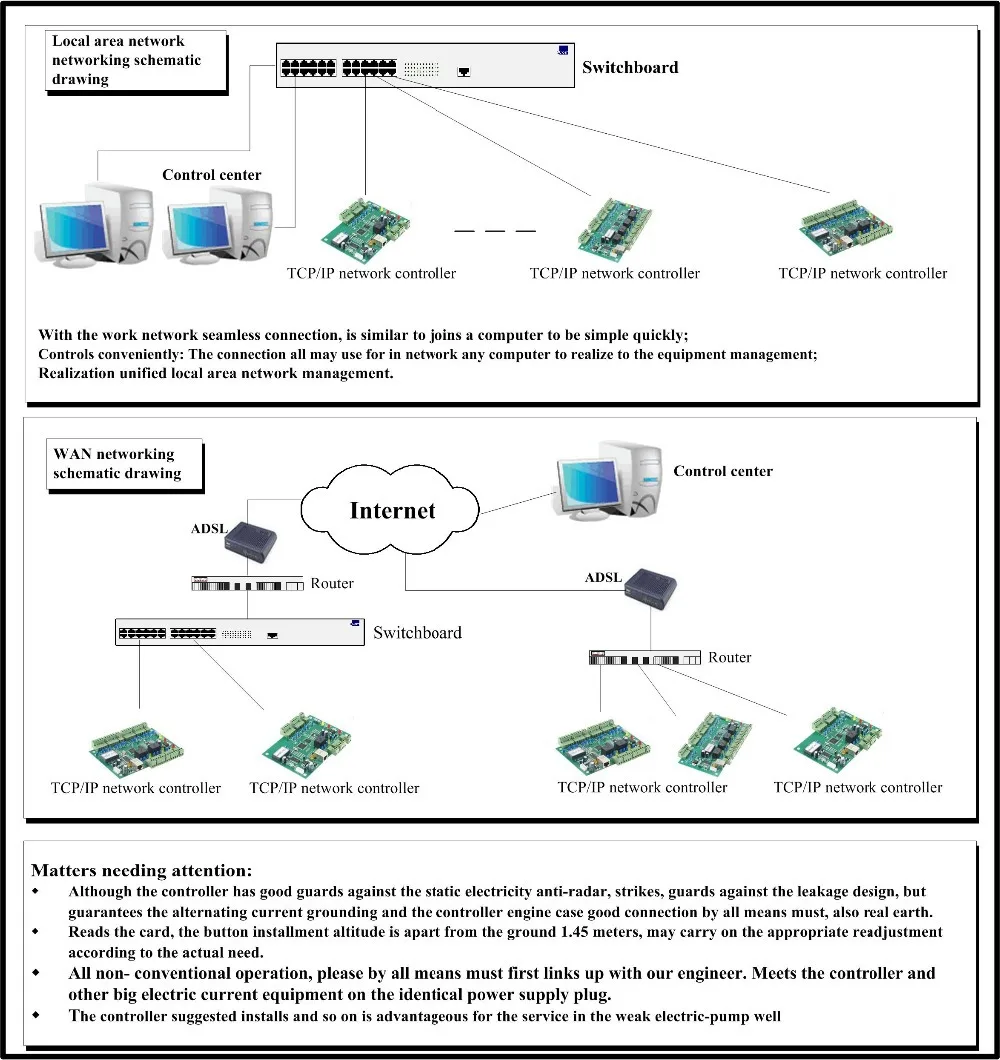 Wiegand TCP/IP LAN гнездо RFID IC 2 двери 4 считыватель платы контроля доступа панель