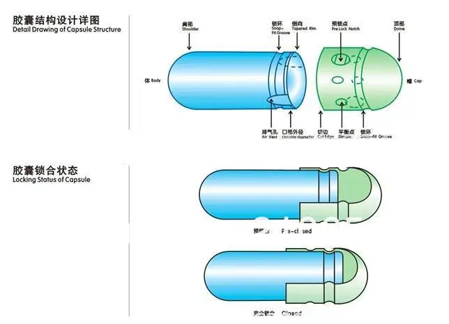 (10,000pcs/lot) cap and body separated Size 0 white capsule,hard capsule,gelatine capsule,empty capsule
(10,000pcs/lot) cap and body separated Size 0 white capsule,hard capsule,gelatine capsule,empty capsule