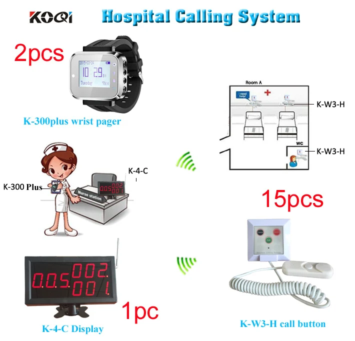 Nursing elderly pager call system Display Receiver + 2 Wrist Watches + 15 call bells call from cord;Call; Emergency; Cancel
Nursing elderly pager call system Display Receiver + 2 Wrist Watches + 15 call bells call from cord;Call; Emergency; Cancel