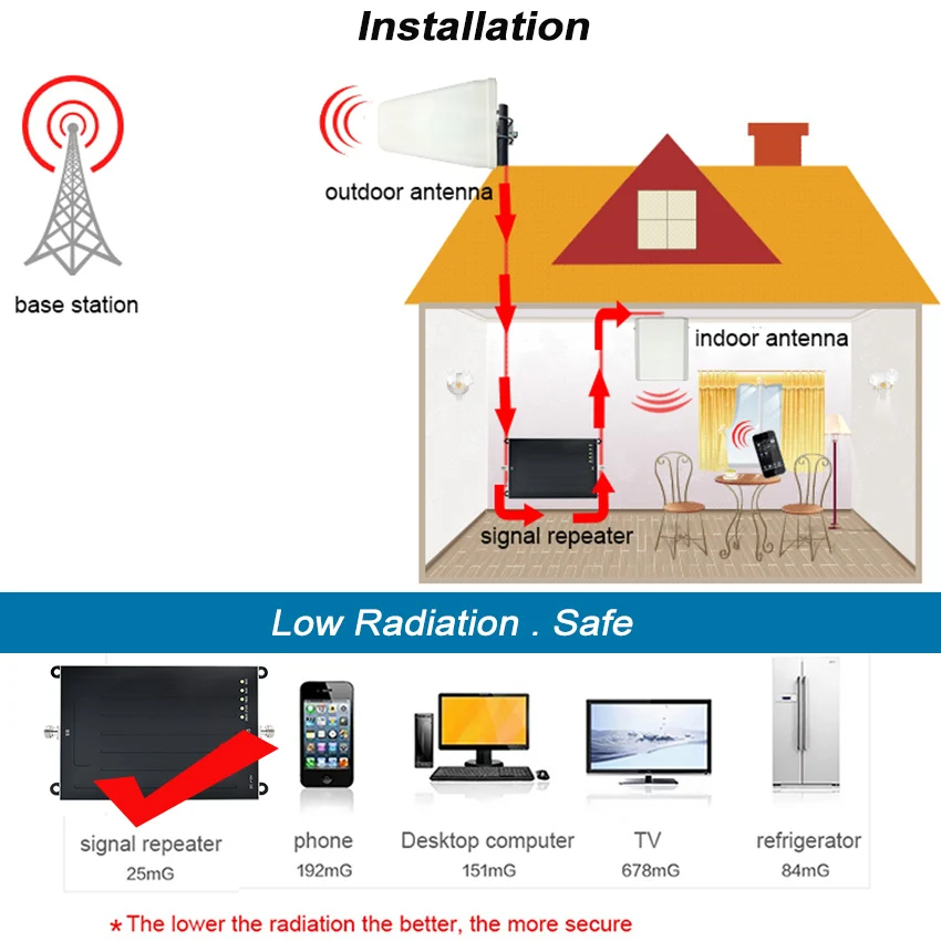 Lintratek Semi-Globalization 5 Band Signal Booster 800/900/1800/2100/2600mhz Repeater B20/B8/B3/B1/B7 Amplifier Antenna Kit S23
Lintratek Semi-Globalization 5 Band Signal Booster 800/900/1800/2100/2600mhz Repeater B20/B8/B3/B1/B7 Amplifier Antenna Kit S23
