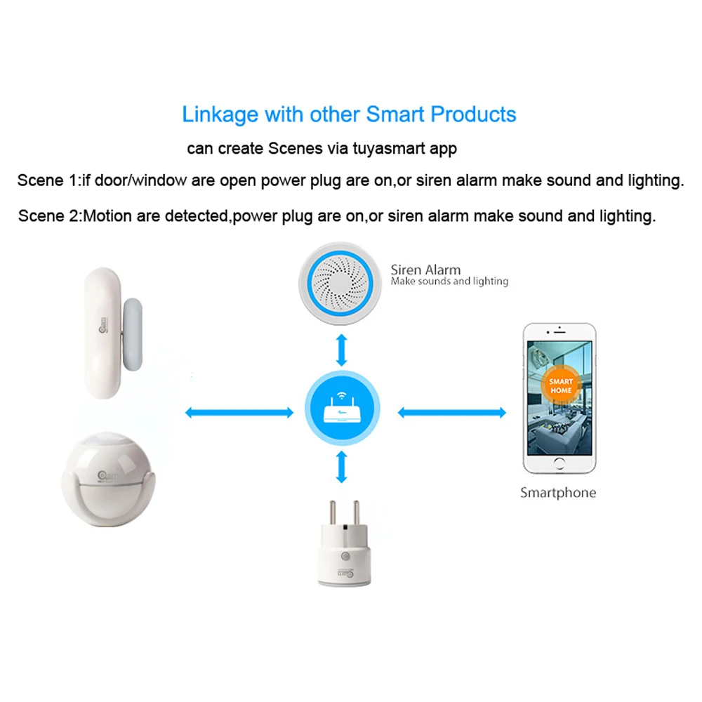 NEO COOLCAM Smart WiFi Door/Windoor Sensor Smart Home Automation Alarm Sensor Push Notification Via TUYA Smart Life 
NEO COOLCAM Smart WiFi Door/Windoor Sensor Smart Home Automation Alarm Sensor Push Notification Via TUYA Smart Life