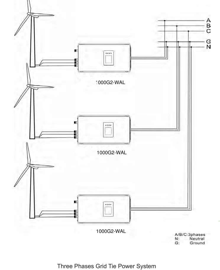 New generation 1000W MPPT Wind Grid Tie Inverter 1KW built-in Limiter+ dump load resistor for 3 Phase 48v wind turbine generator
New generation 1000W MPPT Wind Grid Tie Inverter 1KW built-in Limiter+ dump load resistor for 3 Phase 48v wind turbine generator