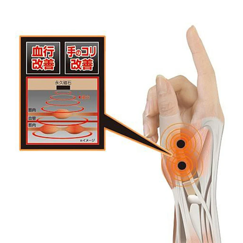 1 Pair Breathable Silicone Wrist Thumb Support Braces Soft Lightweight Splint Braces SDF-SHIP
1 Pair Breathable Silicone Wrist Thumb Support Braces Soft Lightweight Splint Braces SDF-SHIP
