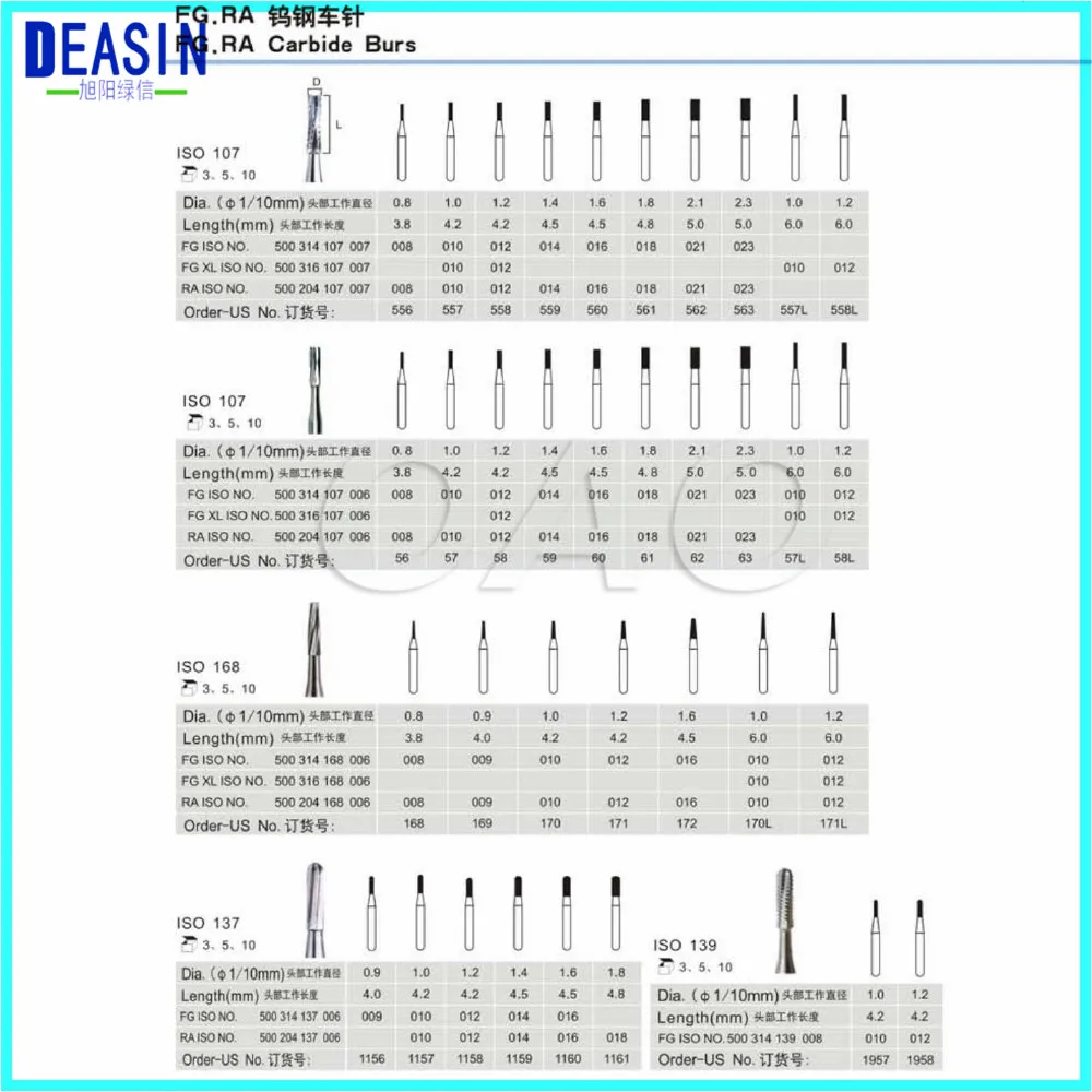 20 Pieces/Pack Dental Tungsten Steel Carbide Bur Endodontic Tungsten Carbide Burs F556-FG560
20 Pieces/Pack Dental Tungsten Steel Carbide Bur Endodontic Tungsten Carbide Burs F556-FG560