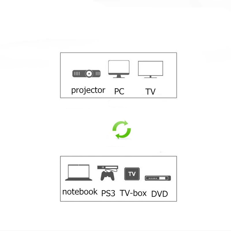 TRUMSOON HDMI to DVI 24+1 Adapter Male Woven Cable 1080P for HDTV PC XBOX Projector | Электроника
