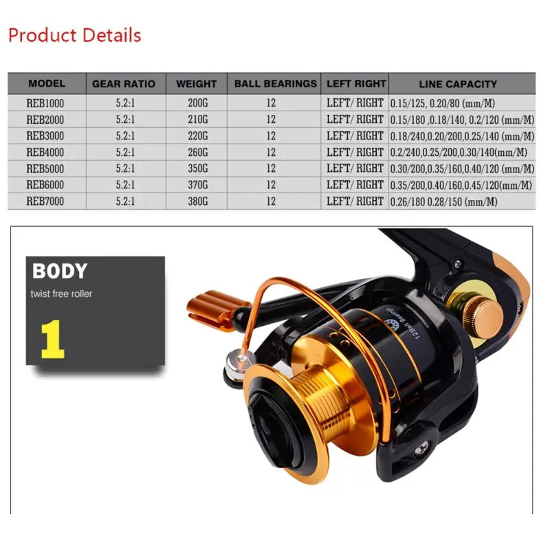 Gear Ratio Left Right Hand Interchangeable Spinning Reel 5.2:1 N Ball Bearings Type Fishing Reels
Gear Ratio Left Right Hand Interchangeable Spinning Reel 5.2:1 N Ball Bearings Type Fishing Reels
