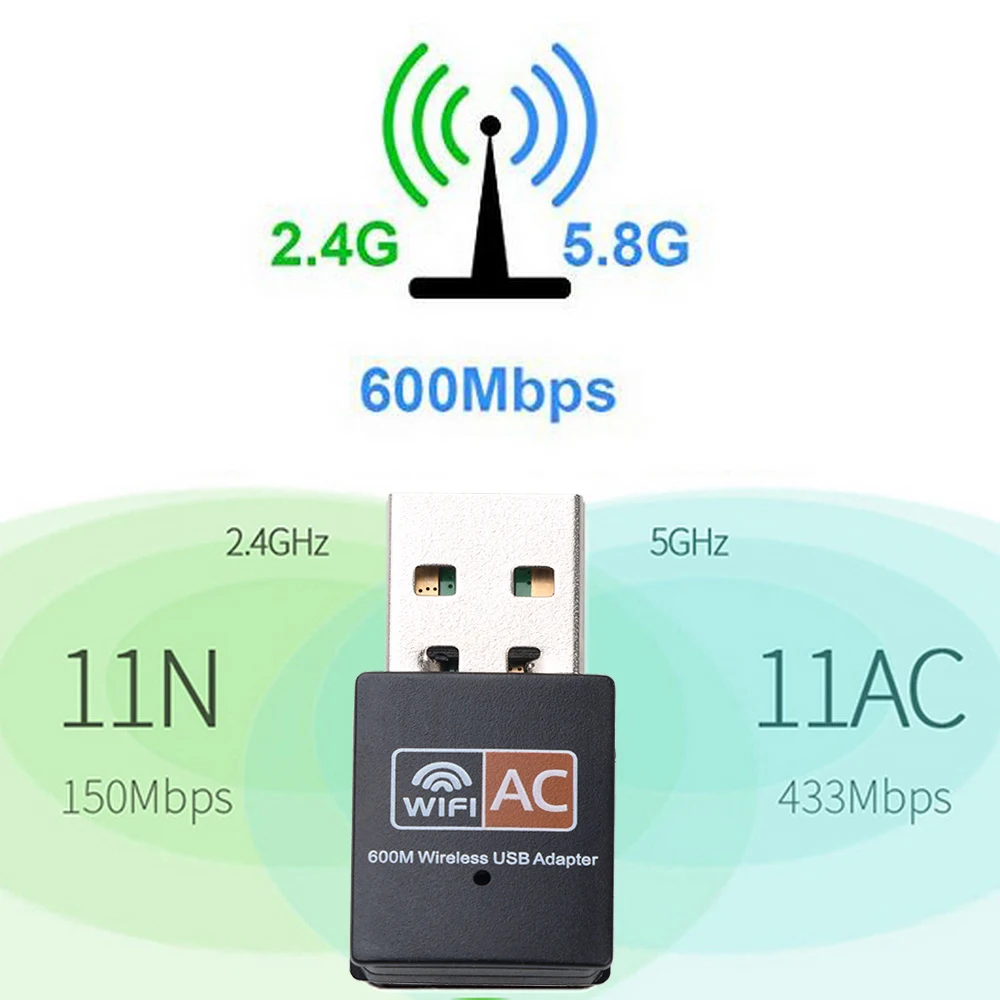 Kebidu USB Wi-Fi адаптер 600 Мбит/с 2 4 ГГц + 5 Двухдиапазонная антенна сетевая карта для Windows