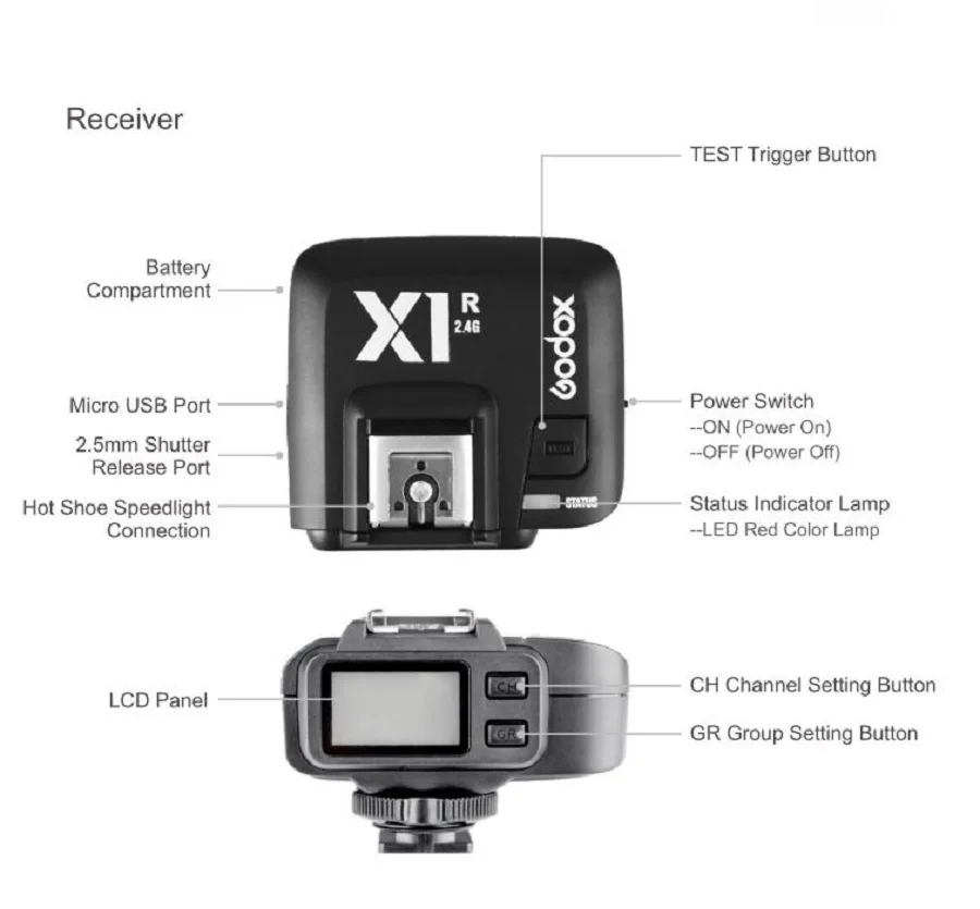 Беспроводной триггер для вспышки Godox X1R-S TTL камеры Sony X1TC Hot shoe PC sync terminal 1/8000 second |