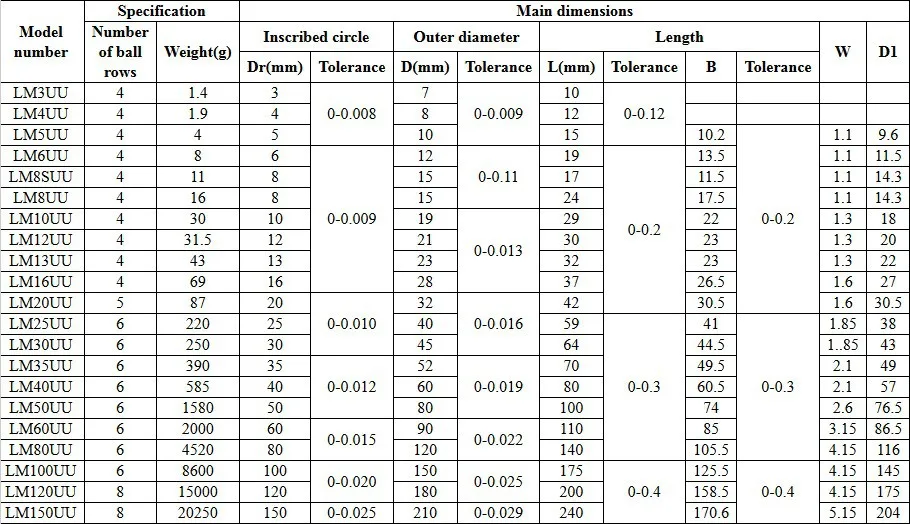 

1PCS LM8UU 8mm LM3UU LM4UU LM5UU LM6UU LM10UU LM12UU LM16UU LM20UU linear bushing CNC Bearing for rod Liner shaft Parts