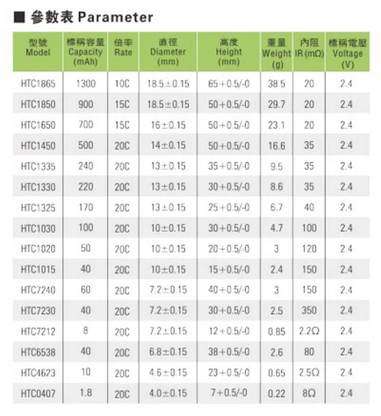 HTC1850 высокое ratio15C 2 4 v литиевая перезаряжаемый аккумулятор 900 мА · ч 13.5A 18*50 мм Супер