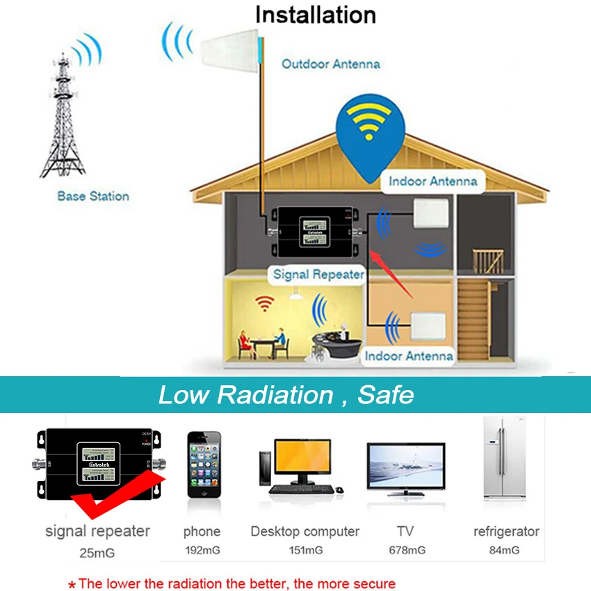 850 MHz 2100 MHz 2G 3G Signal Booster UMTS GSM with 2pcs Internal Antennas Kit for New Zealand/Brazil Repeater LCD Amplifier
850 MHz 2100 MHz 2G 3G Signal Booster UMTS GSM with 2pcs Internal Antennas Kit for New Zealand/Brazil Repeater LCD Amplifier